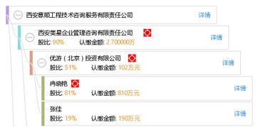 西安意顺工程技术咨询服务有限责任公司