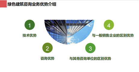 绿建之窗 引领未来的绿色建筑技术咨询服务
